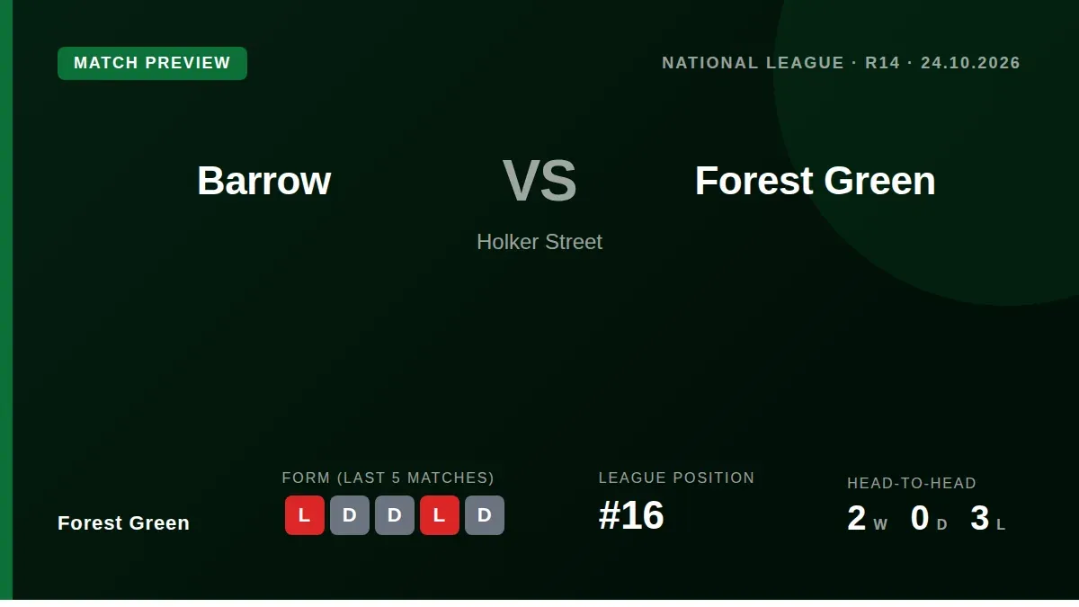 Forest Green United travel to face Barrow this weekend, seeking to improve their league position after a mixed start to...