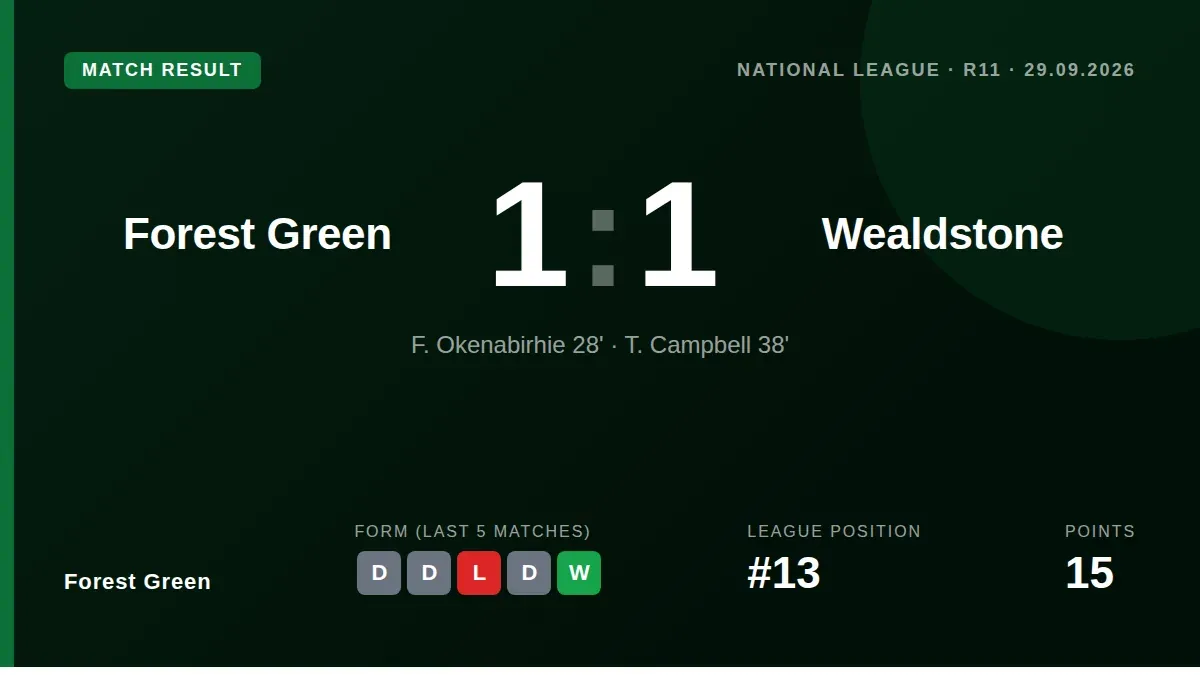 Forest Green Rovers drew 1-1 with Wealdstone in the National League, with T