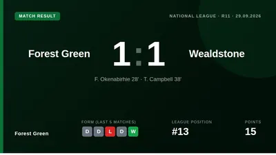 Forest Green Rovers drew 1-1 with Wealdstone in the National League, with T