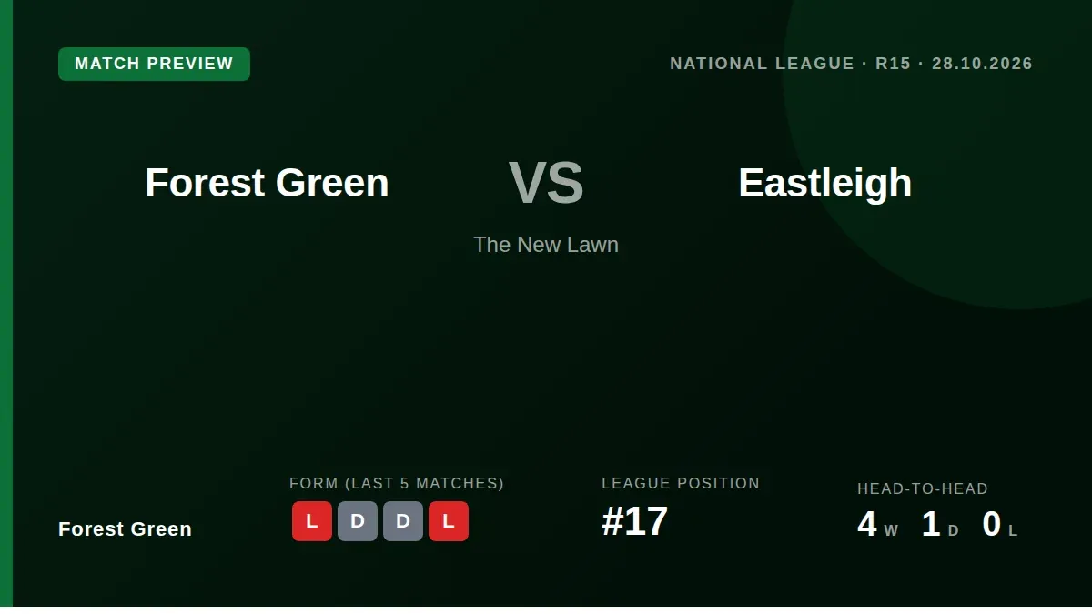 Forest Green welcome Eastleigh to The New Lawn on Wednesday as both sides look to climb the table from 17th and 15th...