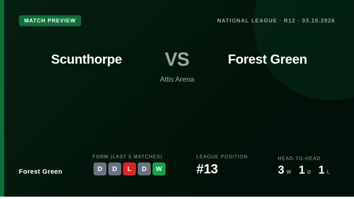 Forest Green Rovers, 13th in the National League, travel to face Scunthorpe United this Saturday looking to build on a...